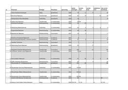 Projectenoverzicht FEB 2021 Bijlage Bestand