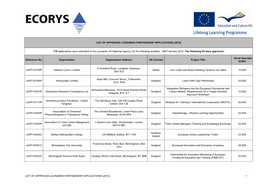 List of Approved Leonardo Partnerships