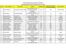 (SC/ST/MIN/OBC/BPL) Basis of Selection