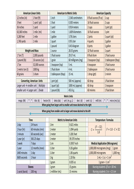 Conversion Chart Revised