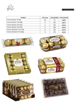Product Pcs/ Case Cases/Pallet Price Exw (€) Ferrero Rocher T4 50G 64