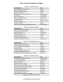 List of Hospitals by Region