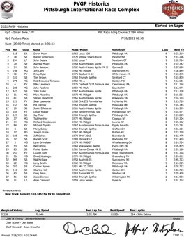 Group 1 Small Bore and Formula Vee July 18, 2021