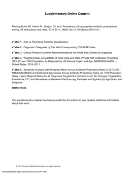 Prevalence of Inappropriate Antibiotic Prescriptions Among US Ambulatory Care Visits, 2010-2011