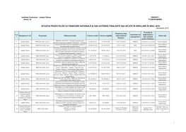 SITUATIA PROIECTELOR CU FINANŢARE NATIONALĂ ŞI /SAU EXTERNĂ, FINALIZATE SAU AFLATE ÎN DERULARE ÎN ANUL 2018 Decembrie 2018