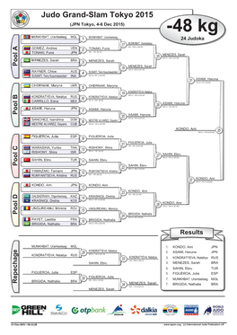 Judo Grand-Slam Tokyo 2015