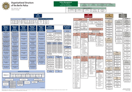 Organisationsstruktur Der Berliner Polizei