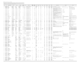 Table 7–1. Pluton-Related Training Sites in Northern Nevada