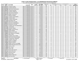 Membership Register MBR0009