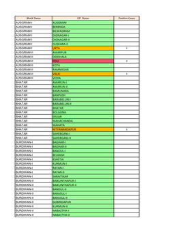 Purba Barddhaman.Pdf