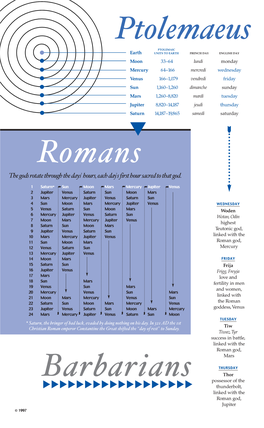 Measures of Time