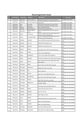 ERC Sites Address Temporary Sites and Permanent 14-04-2021.Xlsx