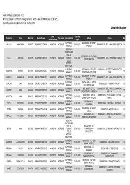 Rete Supplenze 2 Ciclo Anno Scolastico: 2019/20 Insegnamento: A028 - MATEMATICA E SCIENZE Individuazioni Dal 24-09-2019 Al 28-09-2019 Lista Individuazioni