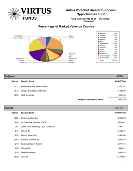 Virtus Vontobel Greater European Opportunities Fund Fund Investments As of : 06/30/2021 (Unaudited)