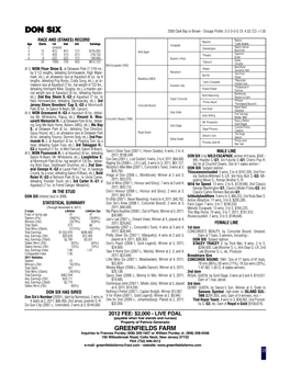 DON SIX 2000 Dark Bay Or Brown - Dosage Profile: 3-2-3-0-0; DI: 4.33; CD: +1.00