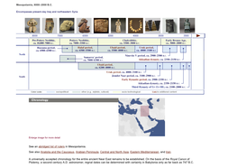 See an Abridged List of Rulers in Mesopotamia. See Also Anatolia and the Caucasus, Arabian Peninsula, Central and North Asia, Eastern Mediterranean, and Iran