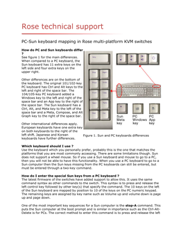 Technical Support Note