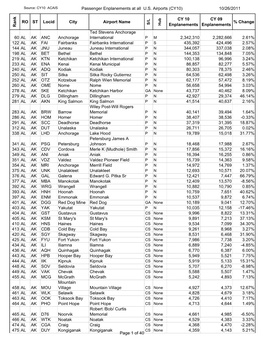 Passenger Enplanements at All US Airports (CY10)