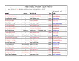 REGISTERED SEX OFFENDERS - SOUTH PRECINCT Note: Offenders in RED Have Been Convicted of Crimes Involving Children Or Minors