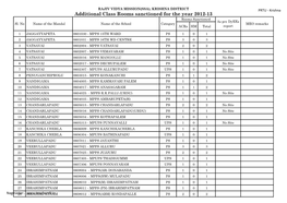 Additional Class Rooms Sanctioned for the Year 2012-13 Rooms Sanctioned As Pre Dyees Sl