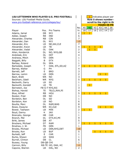 Lsu Lettermen Who Played Us Pro