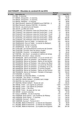 Résultat Vendredi 20 05 2016