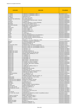 Enero 2021 Relación De Inmuebles MC MUTUAL