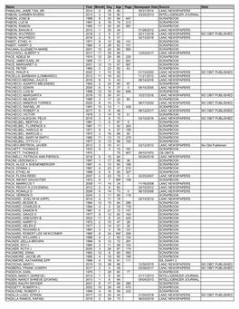 Obituary Index-P Surnames