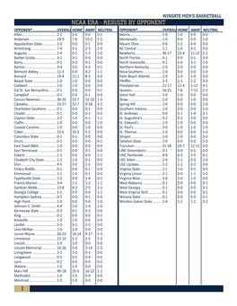 Ncaa Era - Results by Opponent Opponent