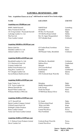 Sawmill Businesses - 2000