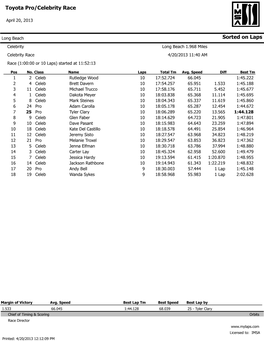 2013 Race Results