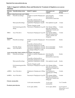 Table 2. Suggested Antibiotics, Doses and Duration for Treatment Of