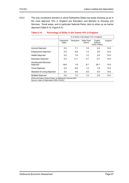 PACEC Labour Market and Deprivation 6.6.2 the Only