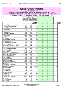 1 Antrona Schieranco 181 195 376 0 0 0 1 2 Anzola D'ossola