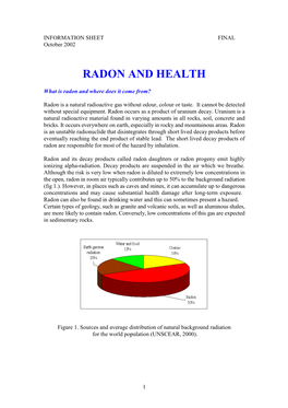 Radon and Health