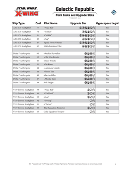 Galactic Republic TM Point Costs and Upgrade Slots Version 1.0