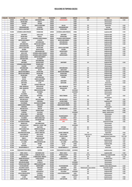 Resoluciones CNC 2020-2021