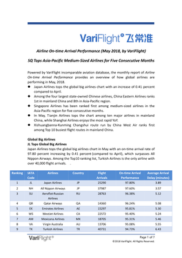 Airline On-Time Arrival Performance (May 2018, by Variflight) SQ Tops