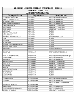 Employee Name Department Designation ST. JOHN's MEDICAL COLLEGE, BANGALORE