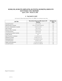 Waterloo Media 2020 EEO Public File Report