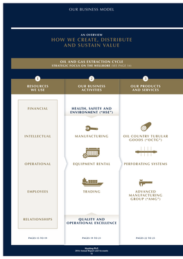 How We Create, Distribute and Sustain Value