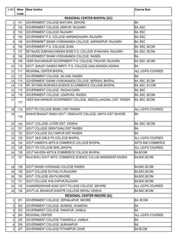 Study Center Final List in 2020 29-9-2020 02 New.Xlsx