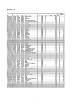 STOXX Italy 45 Last Updated: 02.10.2017