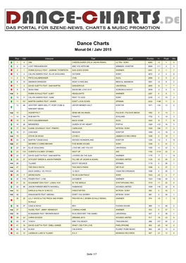 Dance Charts Monat 04 / Jahr 2015