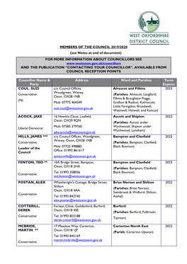 Members of West Oxfordshire District Council 1997/98