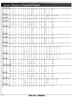 Career Statistics of Departed Players