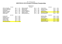 SHEFFIELD 1993 European Swimming Championships