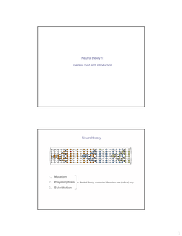 Genetic Load and Introduction Neutral Theory 1. Mutation 2. Polymorphism