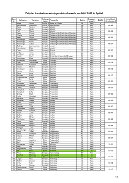 Kopie Von DO KTN Zeitplan Jugend Einzelbewerb Jugend 2019 V01 01