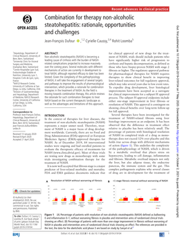 Combination for Therapy Non-Alcoholic Steatohepatitis: Rationale, Opportunities and Challenges